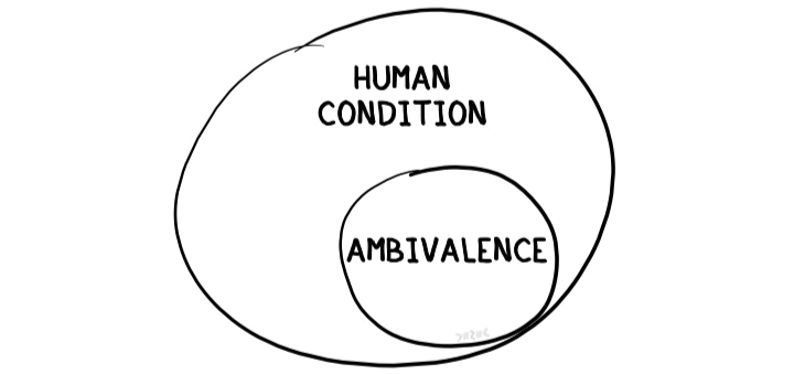 Sketch: Ambivalence is shown as a smaller circle inside “human condition,” reframing procrastination as normal, not failure.
