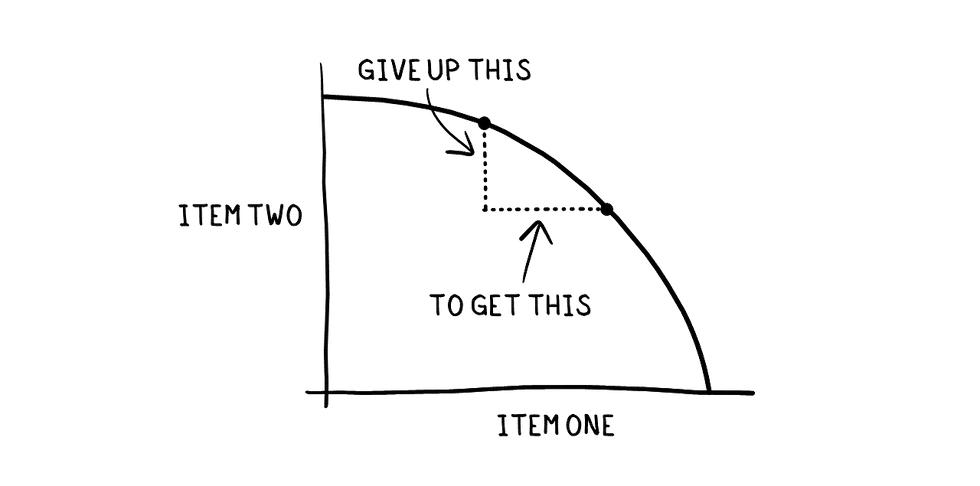 drawing of opportunity cost
