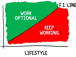 FINANCIAL INDEPENDENCE IS EASY