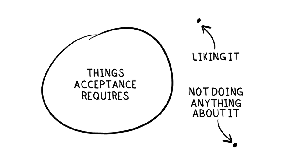 drawing of acceptance doesn't require liking your situation or doing nothing about it