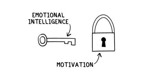 WHY EMOTIONAL INTELLIGENCE COMES FIRST IN FINANCIAL DECISIONS