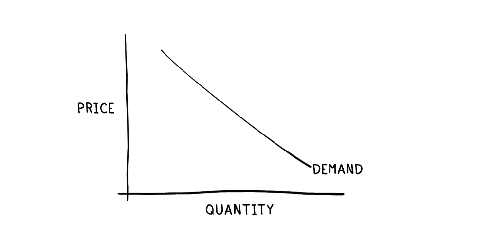drawing of demand curve
