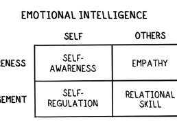 MONEY IS EMOTIONAL: WHY EMOTIONAL INTELLIGENCE MATTERS