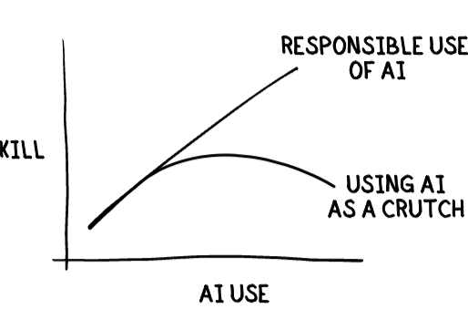 IS AI HELPING YOU GROW?