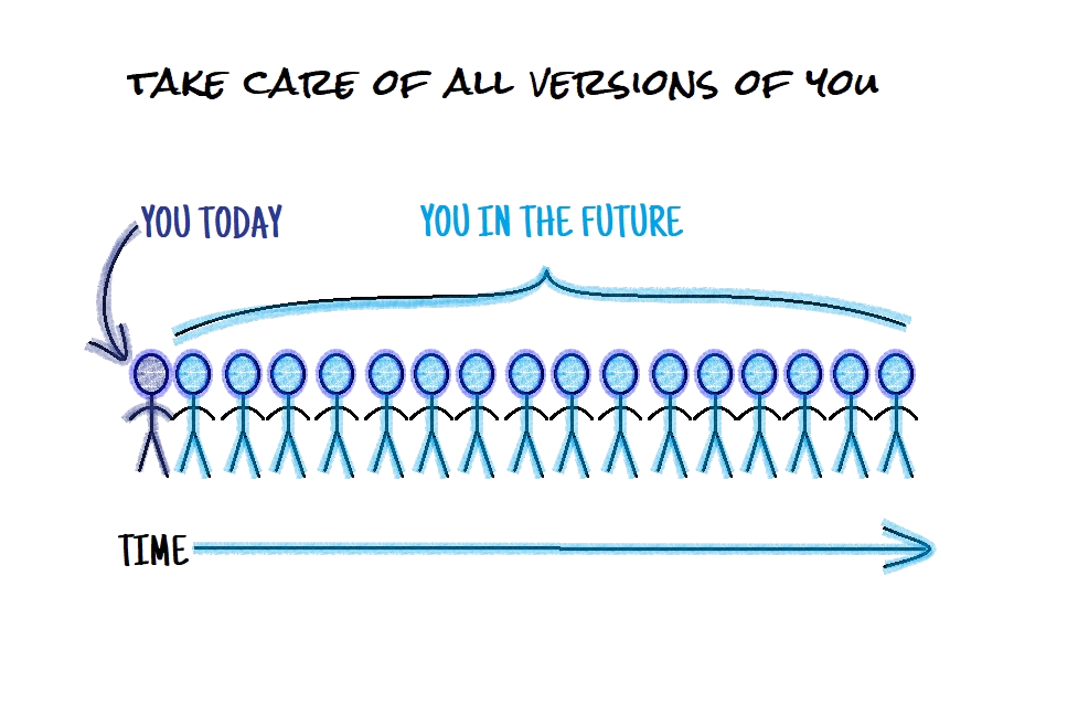 there will be many future version of you - take care of them