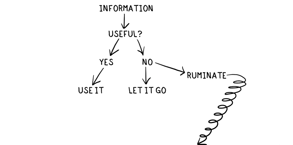 Let Go Flowchart The Power of Letting Go | Meaningful Money