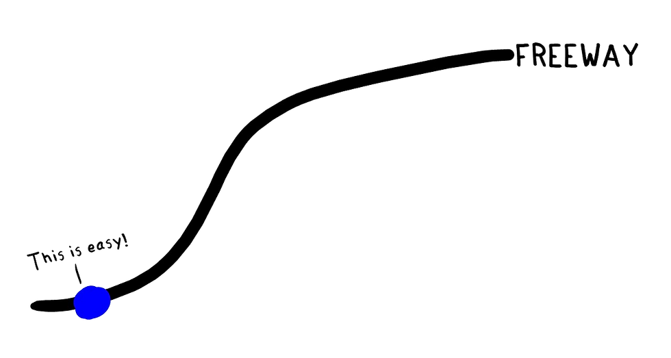 drawing of driving on a freeway is easy
