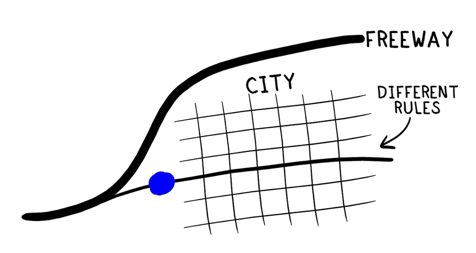 drawing of city driving and highway driving have different rules