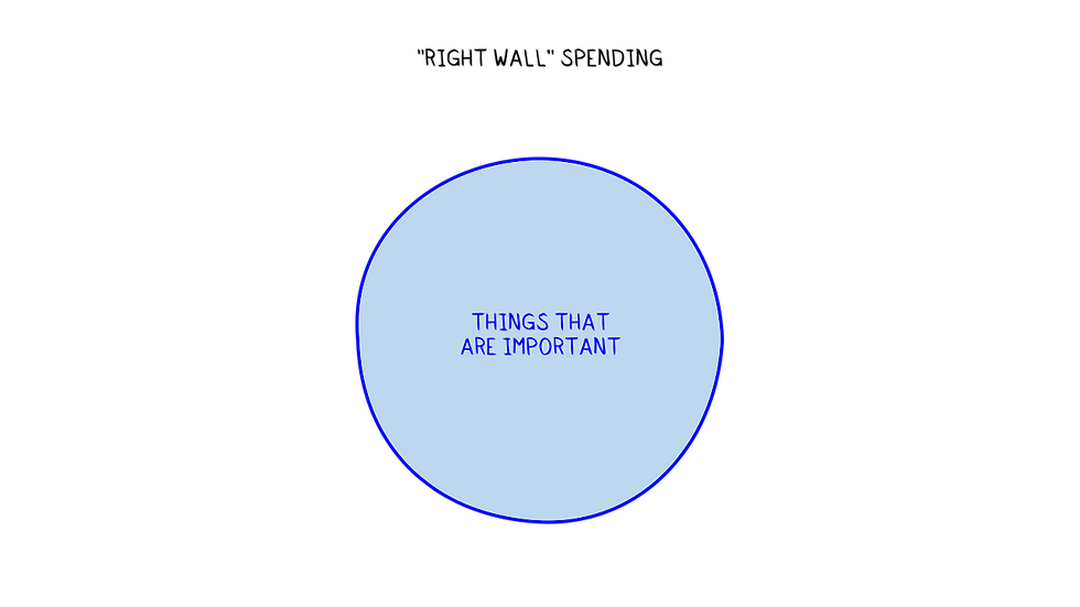 spending money aligned with your values