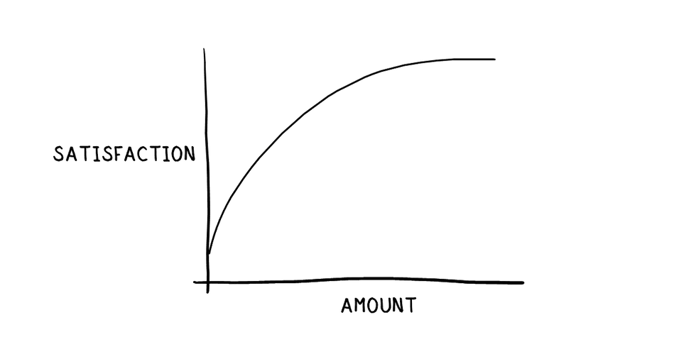 drawing of utility function