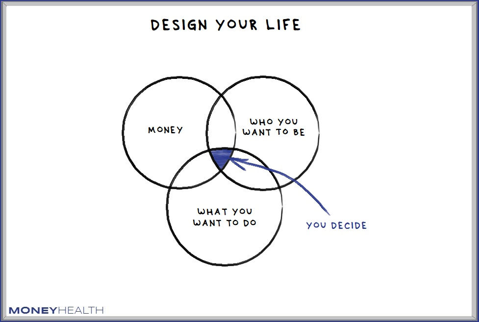 Design Your Life Live Life Intentionally with Money Mindfulness