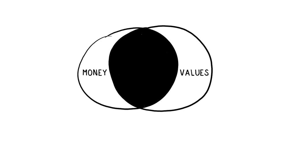 drawing of the intersection of money and values