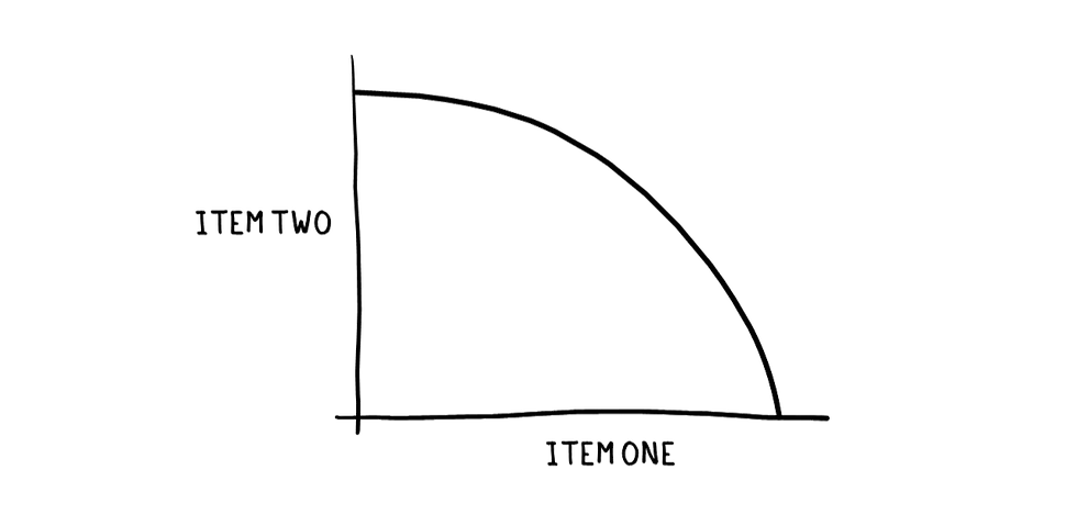 drawing of trade offs