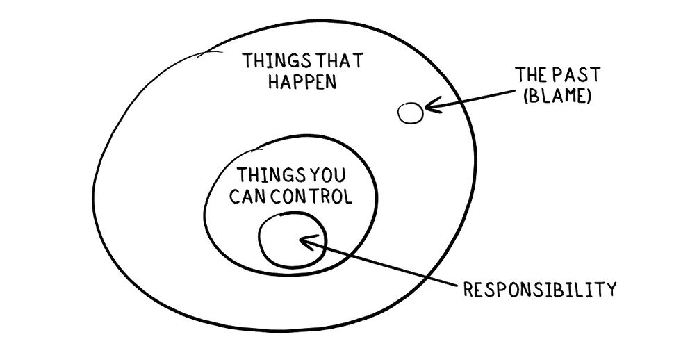 drawing of it's your responsibility even if it's not your fault