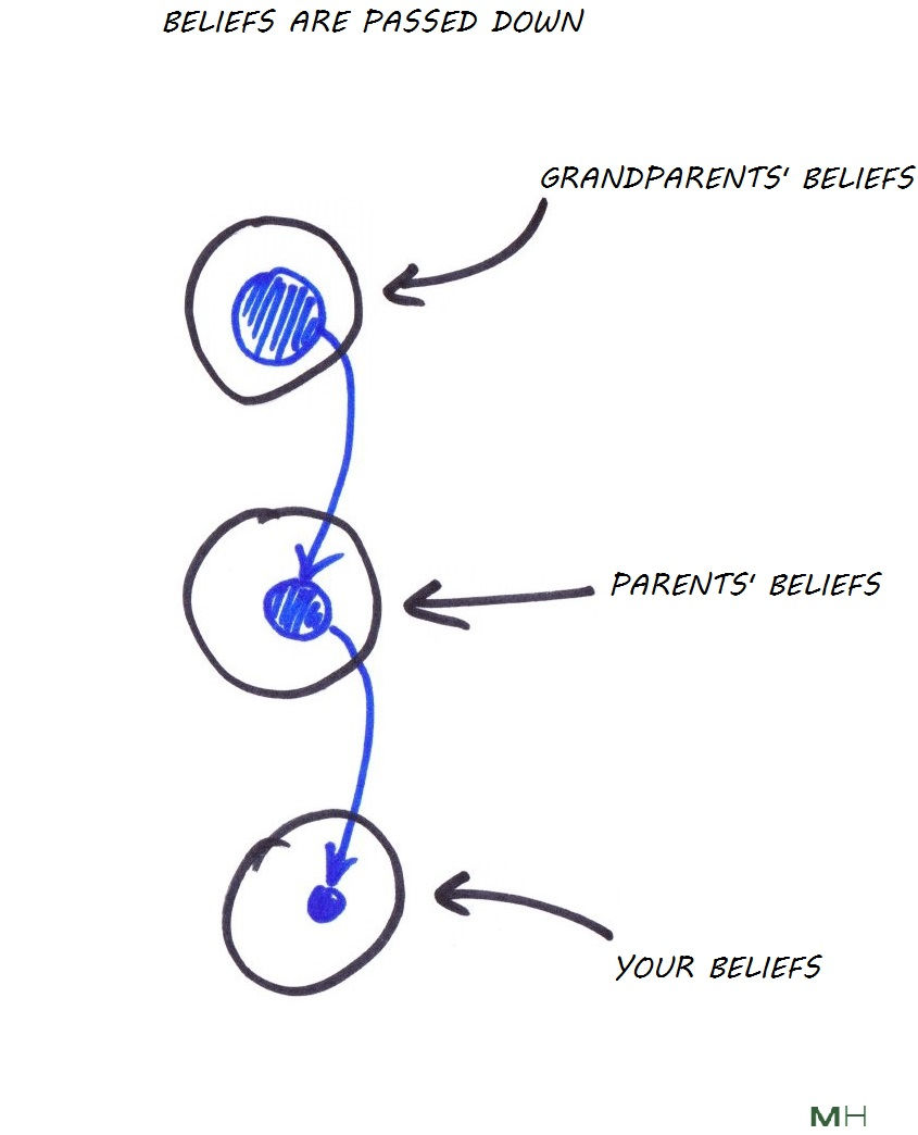money beliefs are passed down