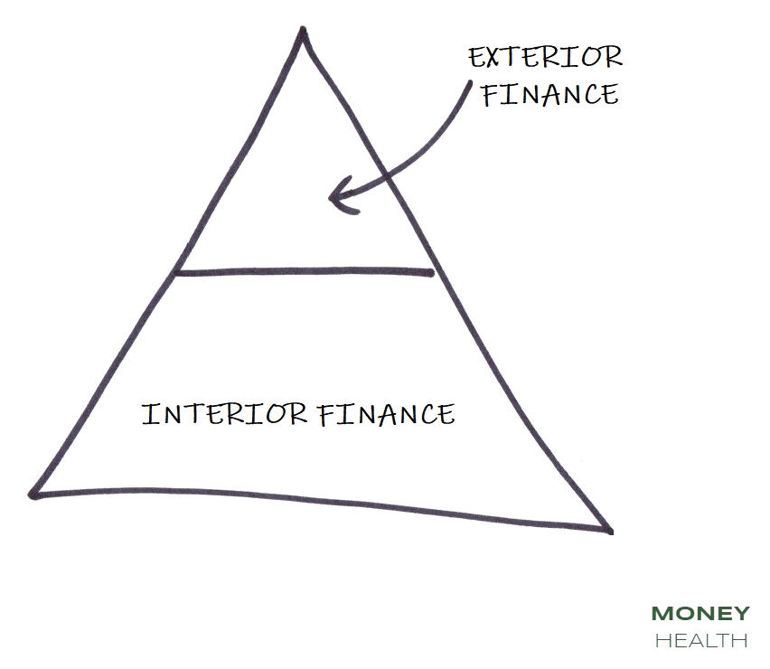 Interior Finance. There's More to Life Than Spreadsheets and Calculators.