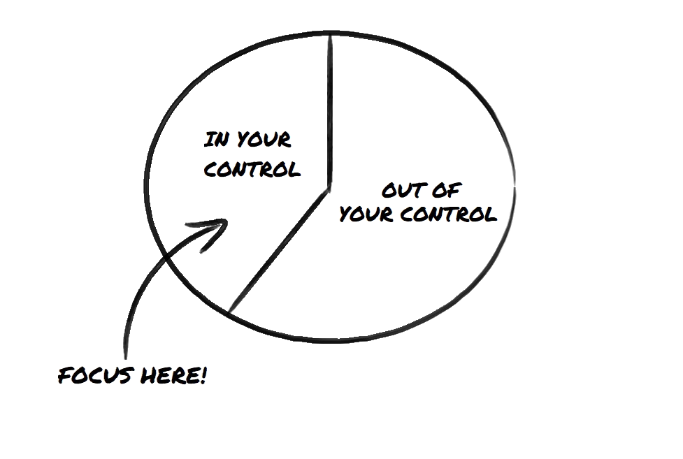 dichotomy of control and money