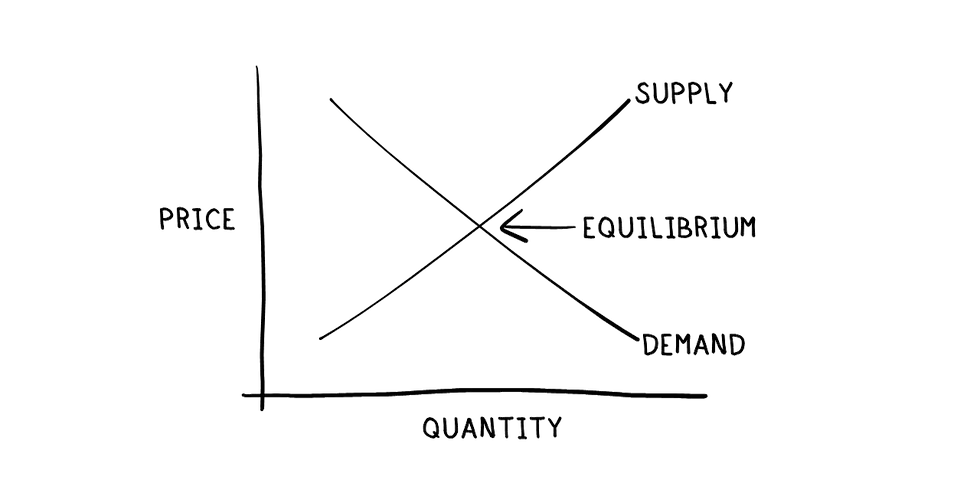 drawing of supply and demand