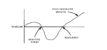 Understanding Setbacks