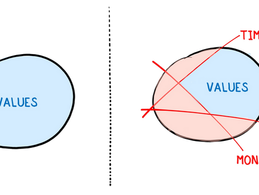 YOUR VALUES AREN'T A FREE PASS