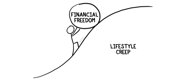 Hand-drawn illustration of a stick figure pushing a boulder labeled financial freedom up a hill labeled lifestyle creep.