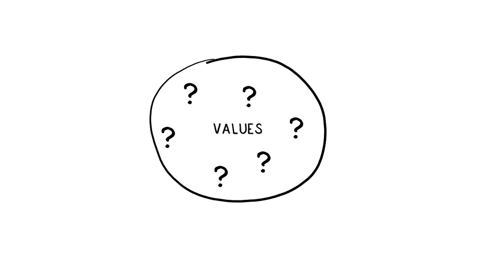drawing of understanding your values