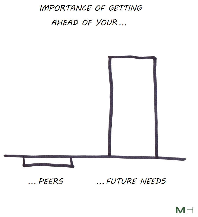 Getting ahead of your future needs