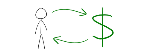 EXPLORING YOUR RELATIONSHIP WITH MONEY