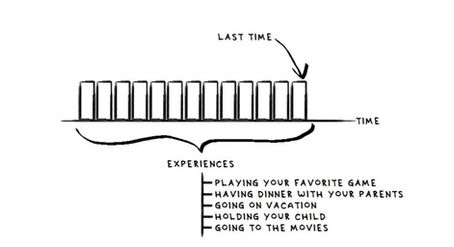 Enjoy Your Experiences: It May Be the Last Time