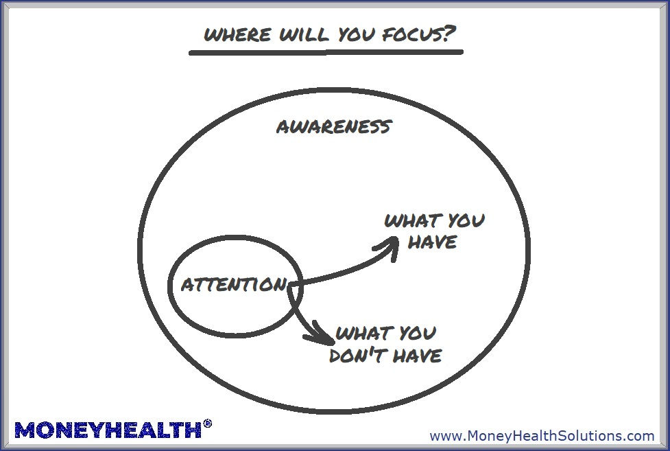 with financial mindfulness we get to choose what we focus on