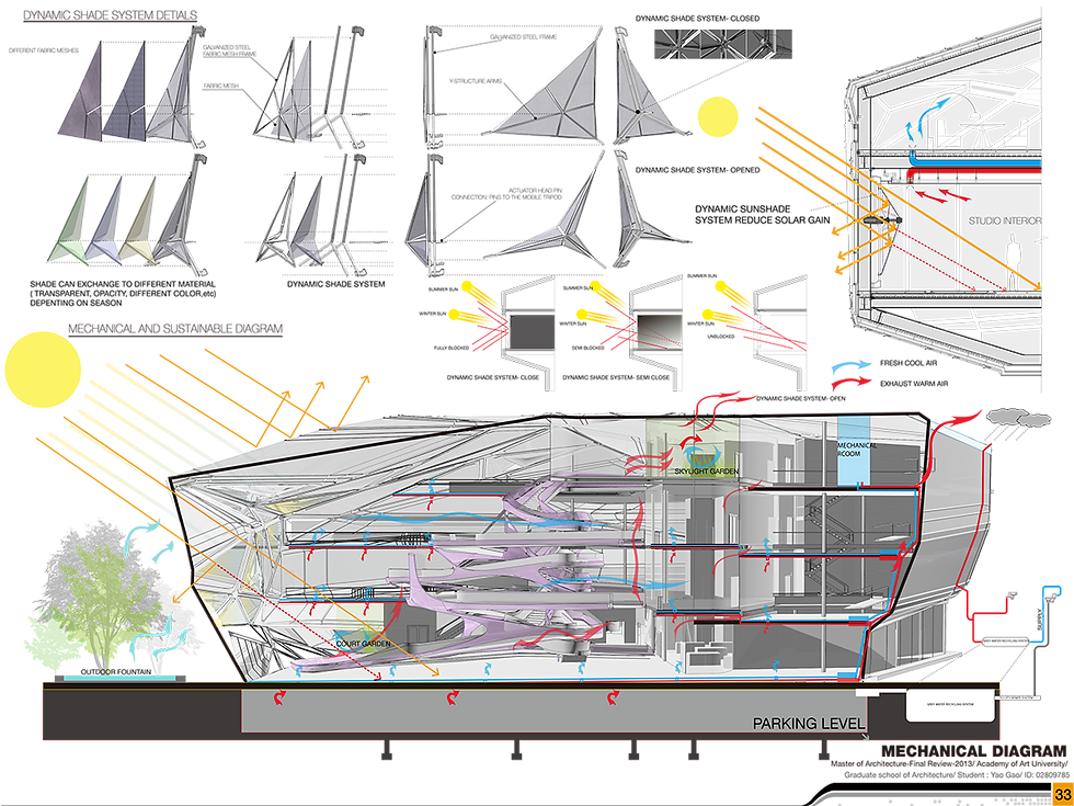 MECHANICAL SUSTANABLE DIAGRAM.png