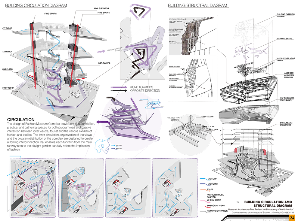 34 CIRCULATION AND STRUCTURAL DIAGRAM.png