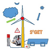 Sustainable Global Energy Transition LOGO