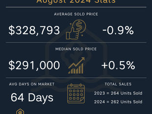 Unveiling the Unseen: Analyzing the Shifting Tides of the Waco Real Estate Market in August