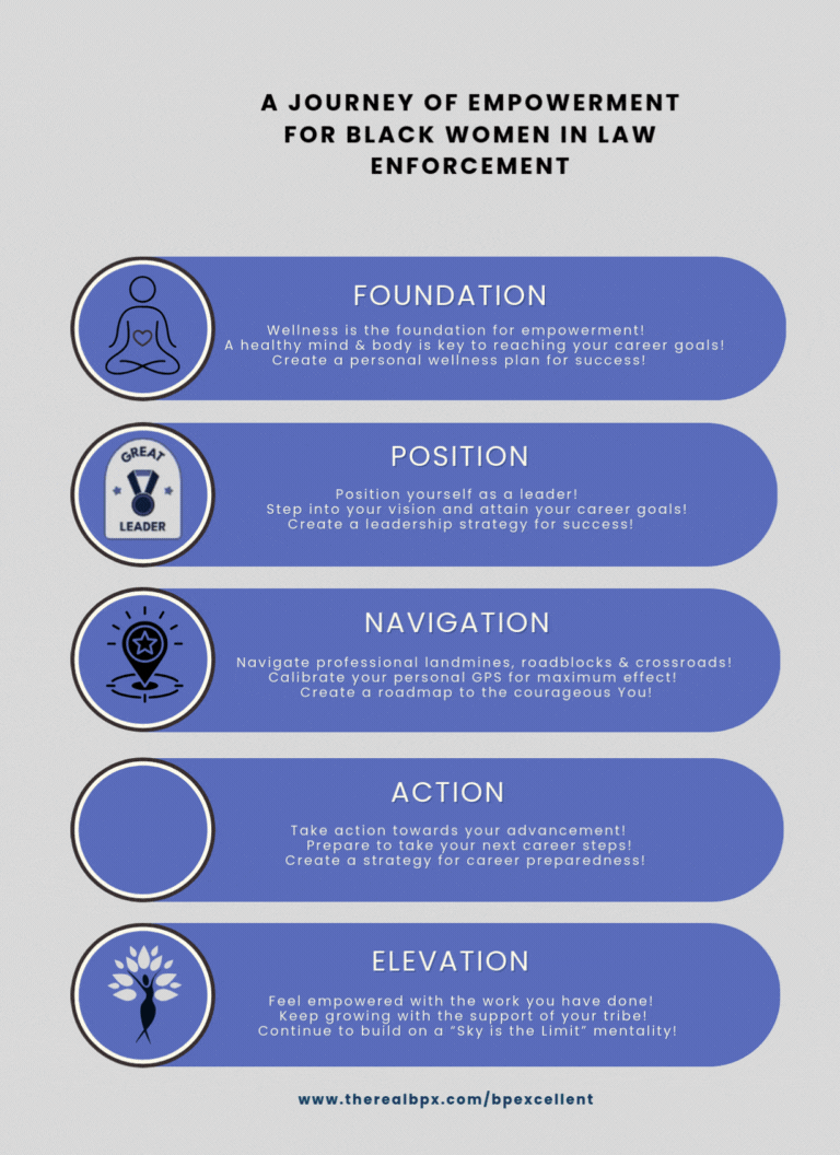 Copy of BWILE Success Path Graphic.gif