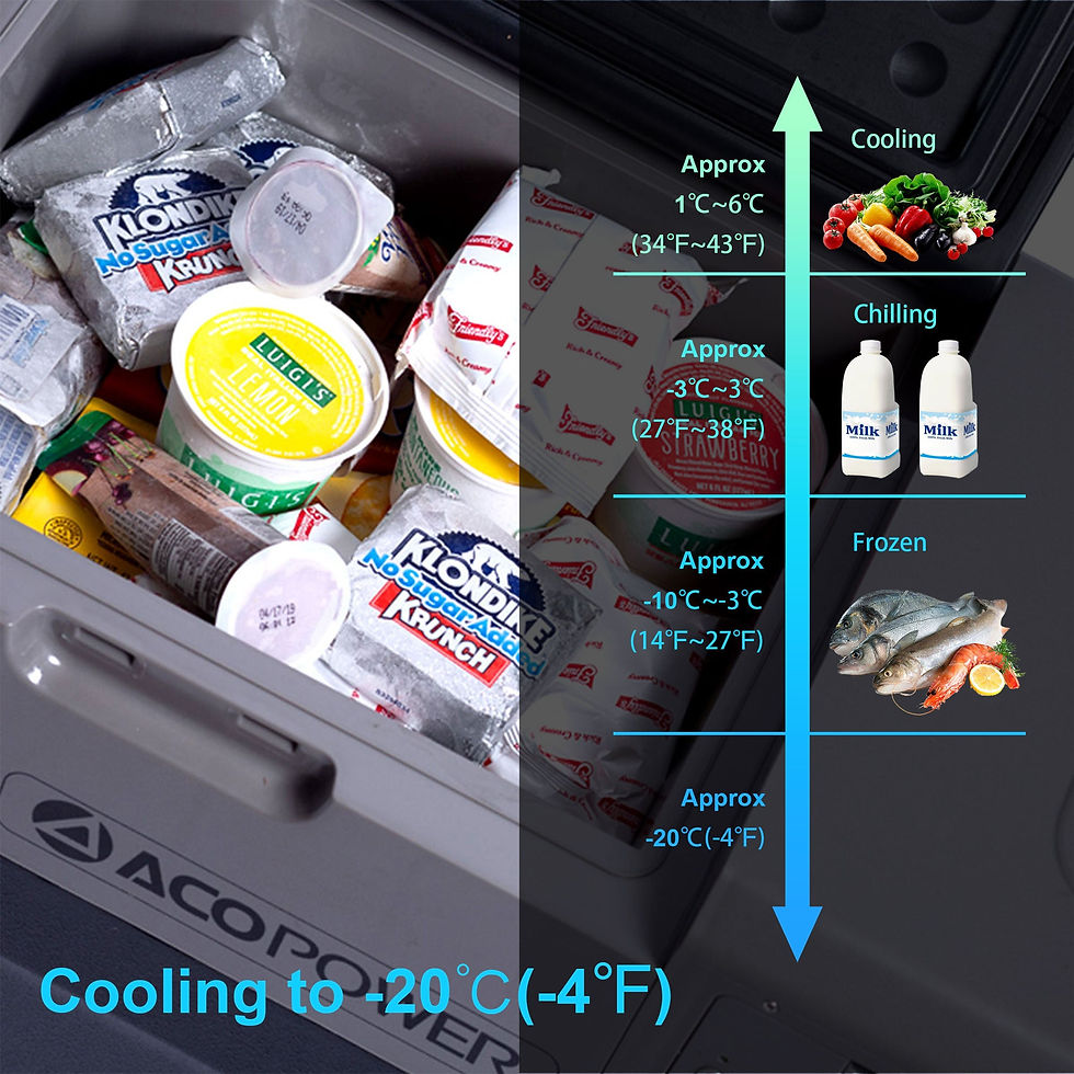 Thumbnail: LionCooler X50A Portable Solar Fridge Freezer, 52 Quarts