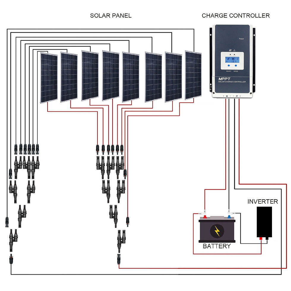 Thumbnail: ACOPOWER 8x100W 12V  Poly Solar RV Kits, 60A MPPT Charge Controller (800W 60A)