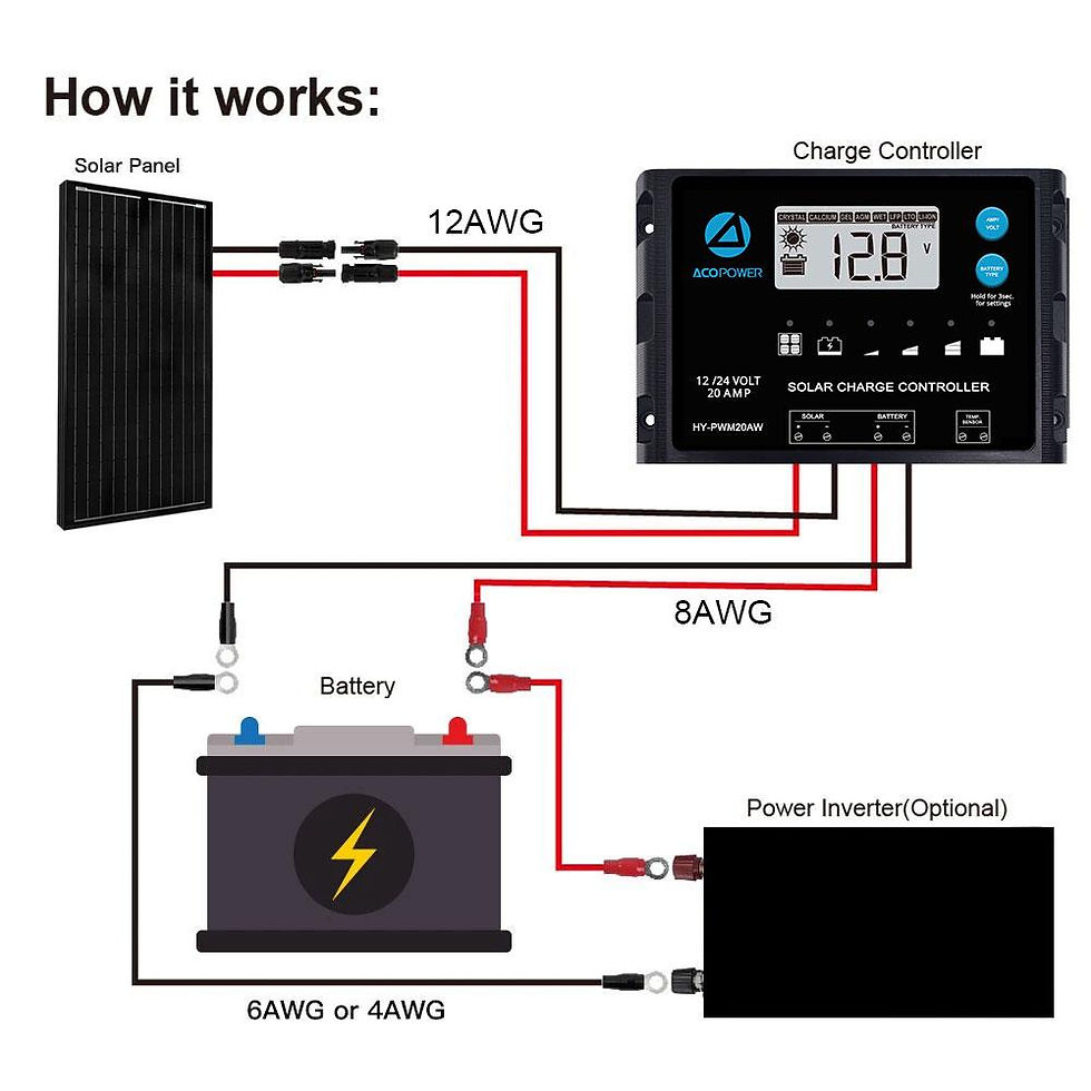 Thumbnail: 200 Watt 12 Volt  Monocrystalline Solar RV Kit W/ 20A PWM Charge Controller