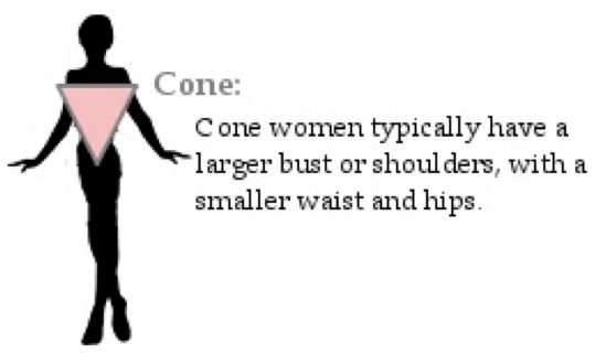 conebodyshape