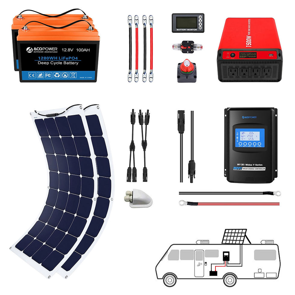 Thumbnail: ACOPOWER Flexible RV Solar System