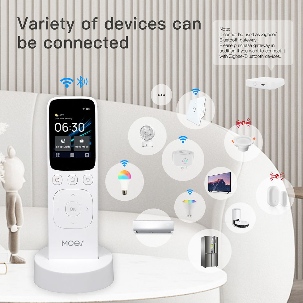 Thumbnail: Smart Home Tuya Switch & Scene Panel: Zigbee Control Lights (Customizable)