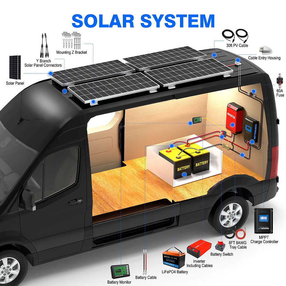Thumbnail: ACOPOWER Lithium Battery Mono Solar Power Complete System + Battery and Inverter