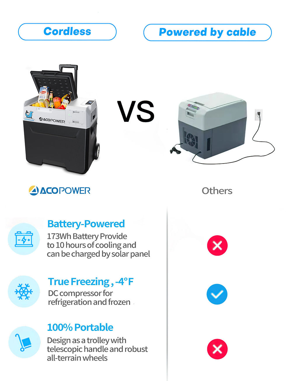 Thumbnail: LionCooler X50A Portable Solar Fridge Freezer, 52 Quarts