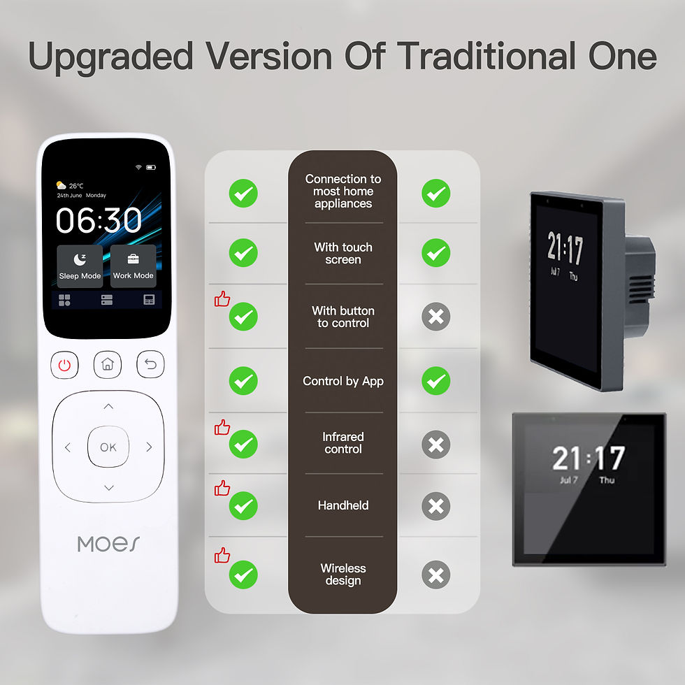 Thumbnail: Smart Home Tuya Switch & Scene Panel: Zigbee Control Lights (Customizable)