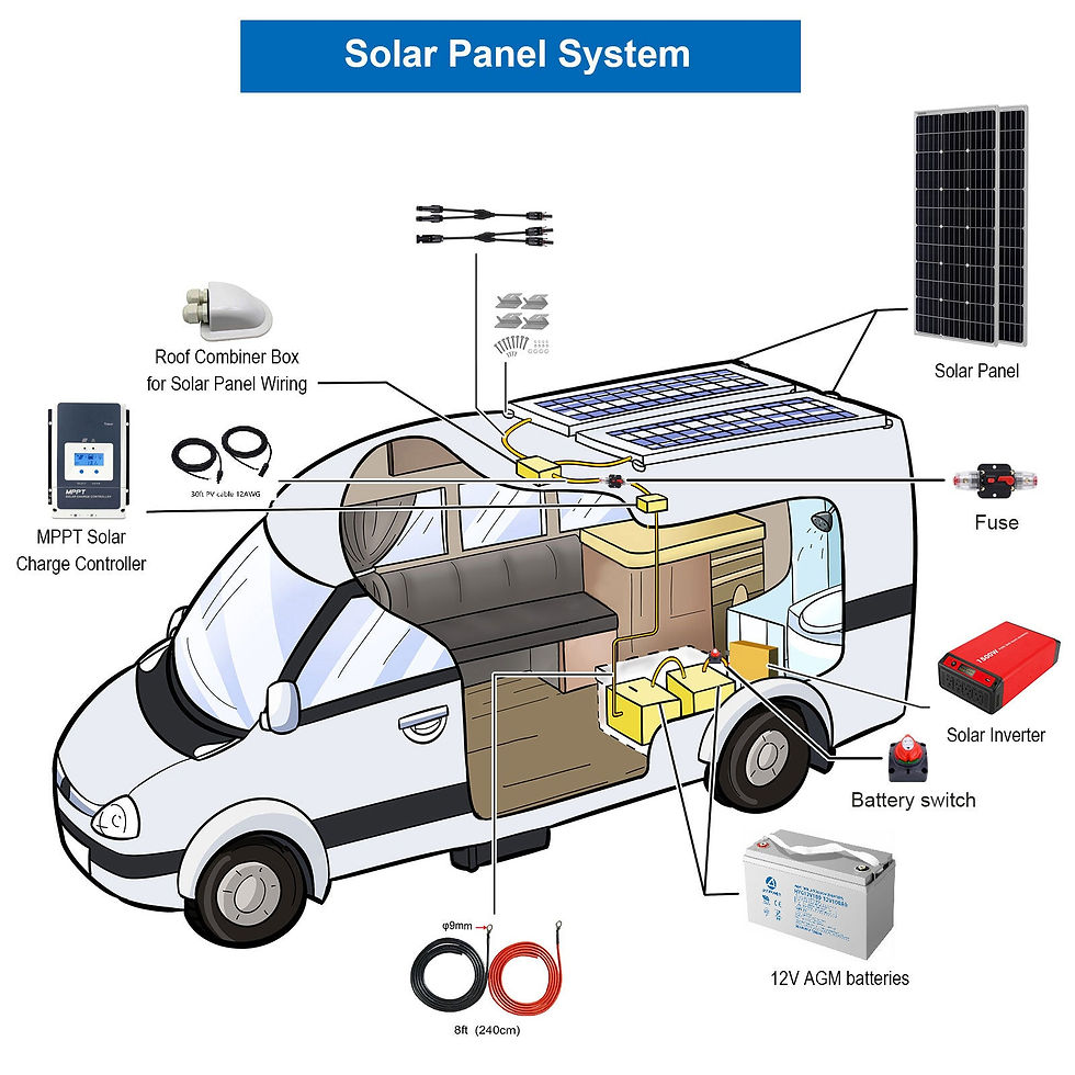 Thumbnail: ACOPOWER 600W Mono Black RV Solar System