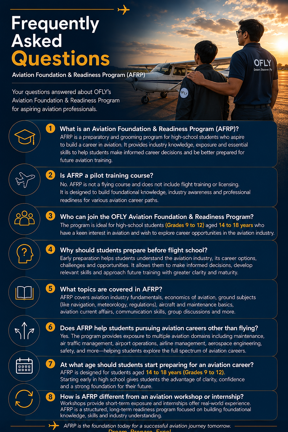 Aviation FAQ poster for OFLY AFRP, with two people by a small plane at sunset and multiple numbered questions on a navy background.