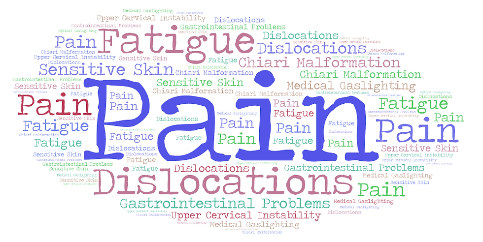 Word cloud of different symptoms associated with EDS
