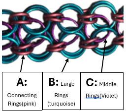Thumbnail: Double Helm Bracelet