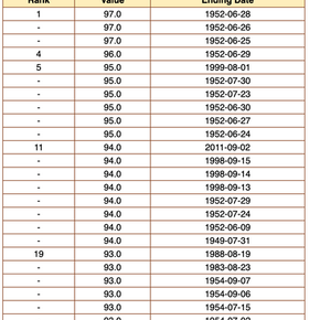 Quick Climate Post in honor of this week's historic heatwave