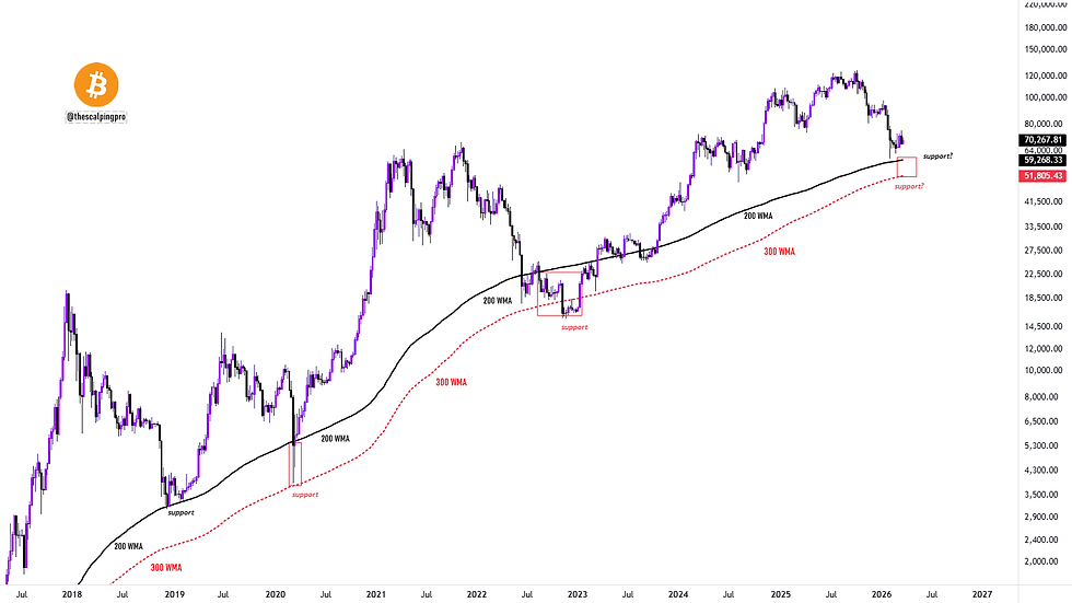 Bitcoin Price Chart. Source: @thescalpingpro On X